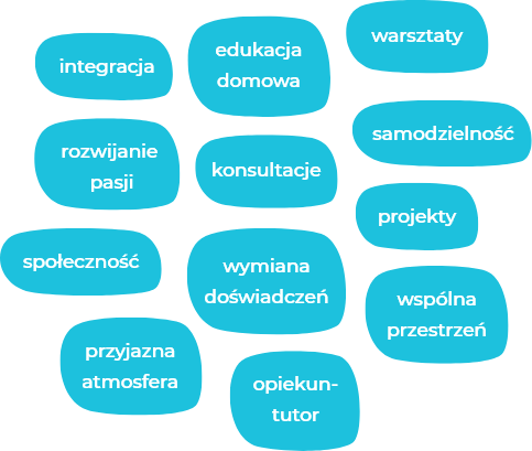 integracja, edukacja domowa, warsztaty, rozwijanie pasji, konsultacje, samodzielność, społeczność, wymiana doświadczeń, wspólna przestrzeń, przyjazna atmosfera, opiekun-tutor